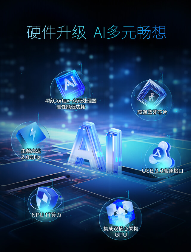 硬件升级 AI多元畅想